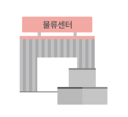 물류센터